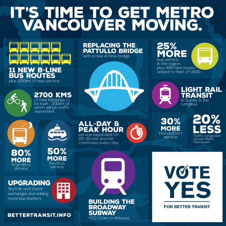 time to get metro vancouver moving